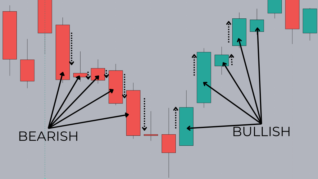 Illustration showing bullish vs bearish candlesticks for beginners